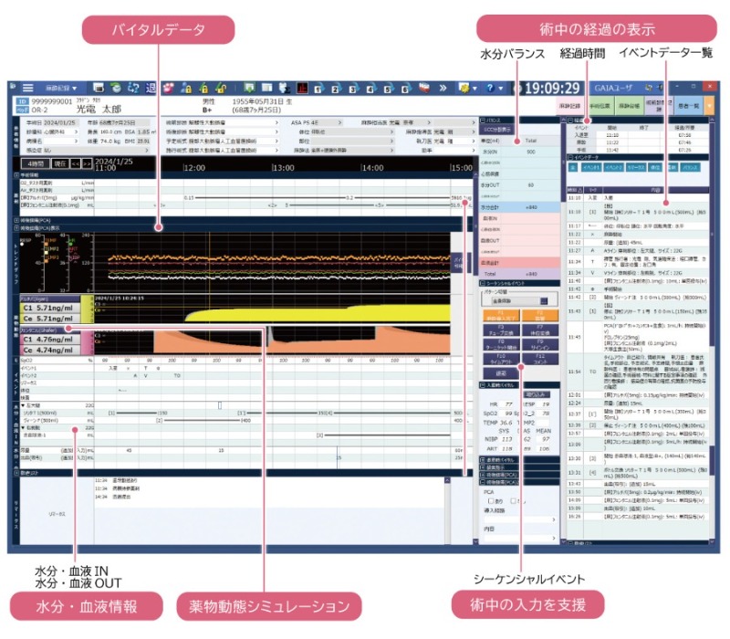 周術期を取り巻く情報の統合と管理 ｜日本光電