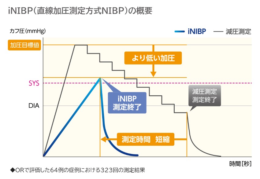 高度な救命処置をサポートする技術 ｜日本光電