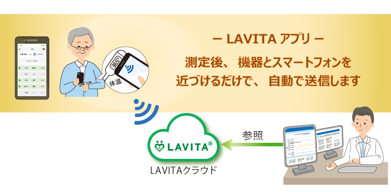 メリット｜クリニック・診療所におすすめ クラウドサービス LAVITA