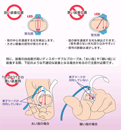 プローブ装着のポイント：SpO2プローブ装着のポイント｜正しくお使いいただくために｜医療関係の皆様へ｜日本光電