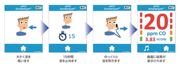 piCOスモーカーライザー｜健康増進関連機器｜製品情報｜医療関係の皆様へ｜日本光電