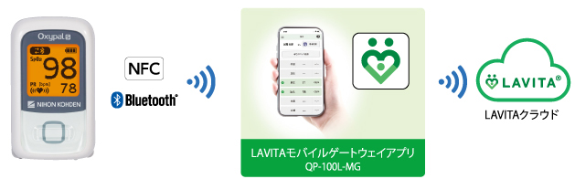 通信機能付きパルスオキシメータ SAT-1200BN Oxypal s｜在宅医療関連機器｜製品情報｜医療関係の皆様へ｜日本光電