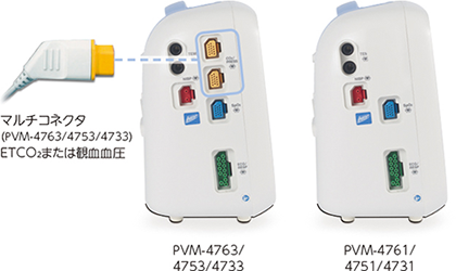 ベッドサイドモニタ PVM-4000シリーズ｜ベッドサイドモニタ｜製品情報｜医療関係の皆様へ｜日本光電