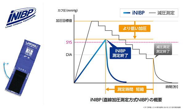 非観血血圧（iNIBP）対応：送信機 ZS-640P｜モニタリングシステム｜製品情報｜医療関係の皆様へ｜日本光電