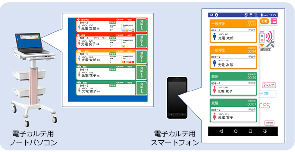 ナースコールシステム PLAIMH NICSS（プライマニックス