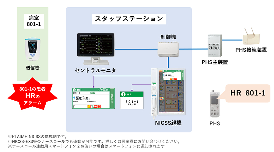 図説・臨床看護医学　セット 図説 臨床看護医学