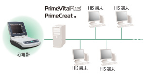 心電計 ECG-2400シリーズ｜心電計｜製品情報｜医療関係の皆様へ｜日本光電