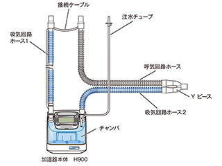 人工呼吸器・麻酔器用品／体温管理｜用品情報｜医療関係の皆様へ｜日本光電