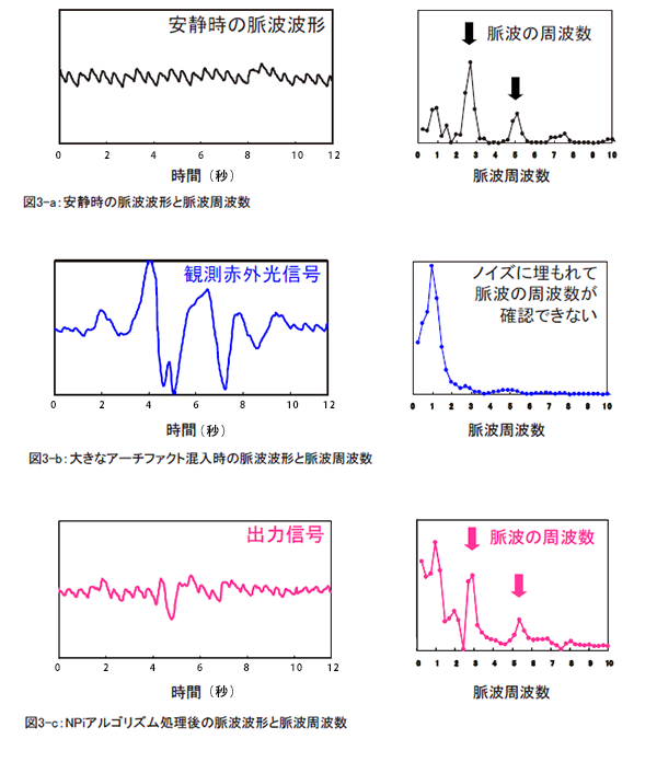 日本光電のSpO2計測技術：パルスオキシメータ｜技術情報｜医療関係の皆様へ｜日本光電