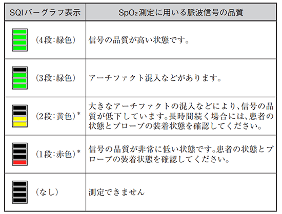 よりよいSpO2測定のための機能：パルスオキシメータ｜技術情報｜医療