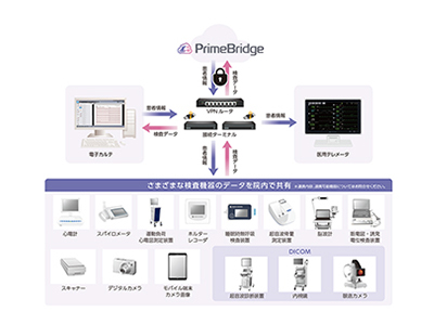 製品情報 ｜日本光電